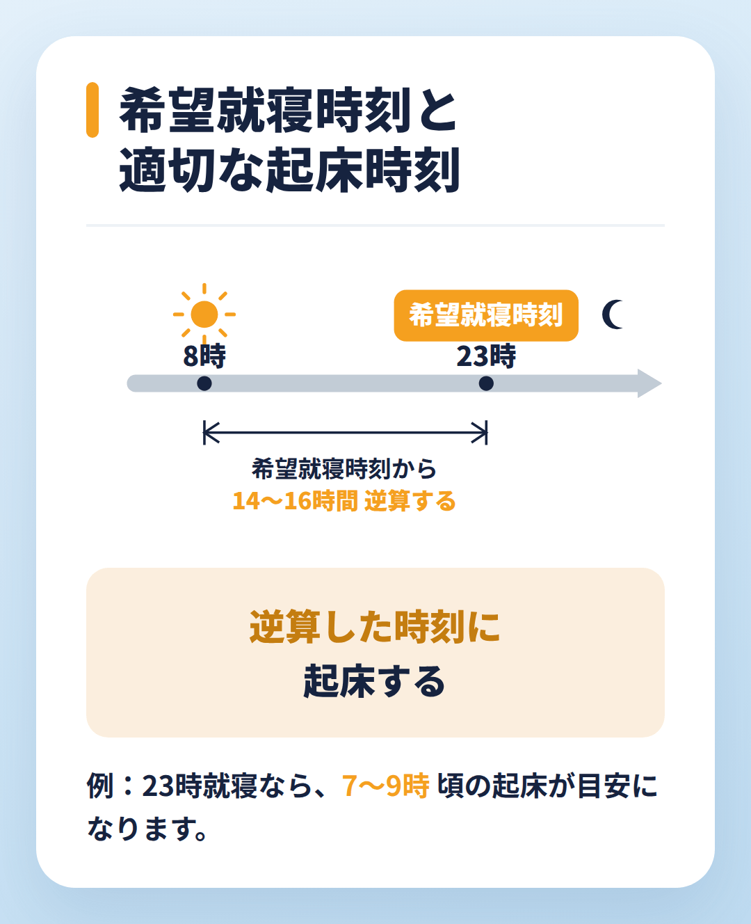 希望就寝時刻と適切な起床時刻