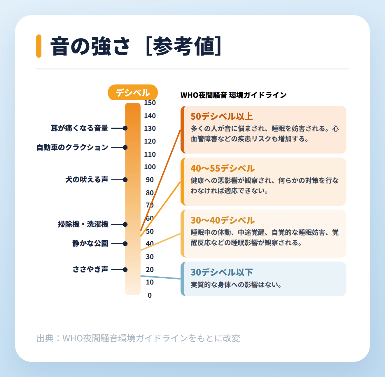 音の強さ
